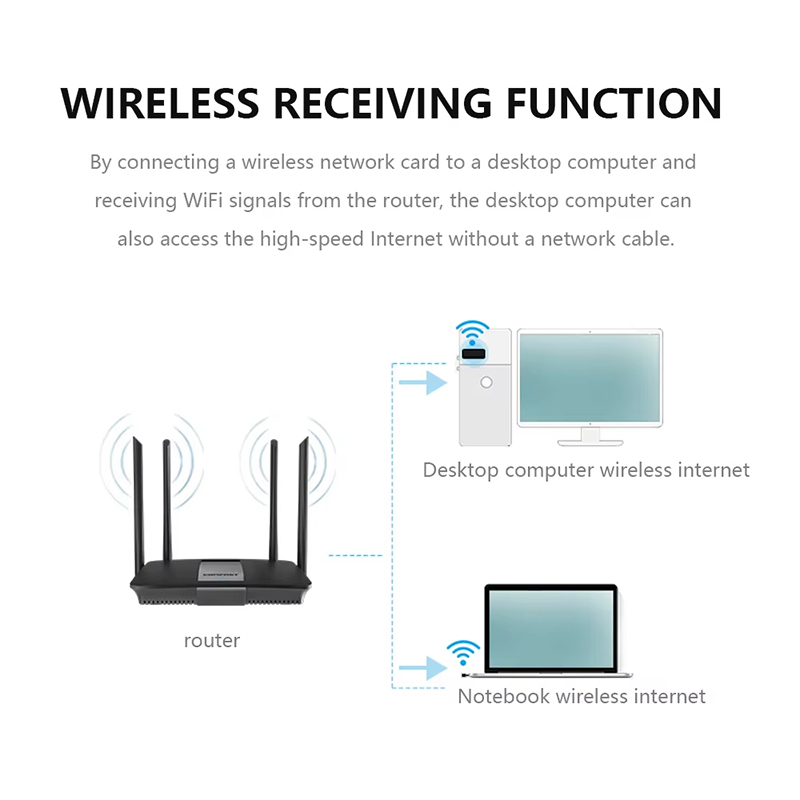 2.4Ghz Wireless Mini USB WiFi  - Smart Home For Pc 评论和价格