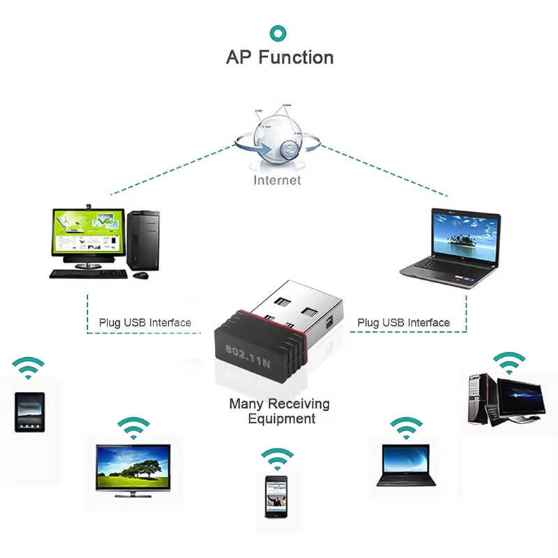 2.4Ghz Wireless Mini USB WiFi  - Smart Home For Pc 评论和价格