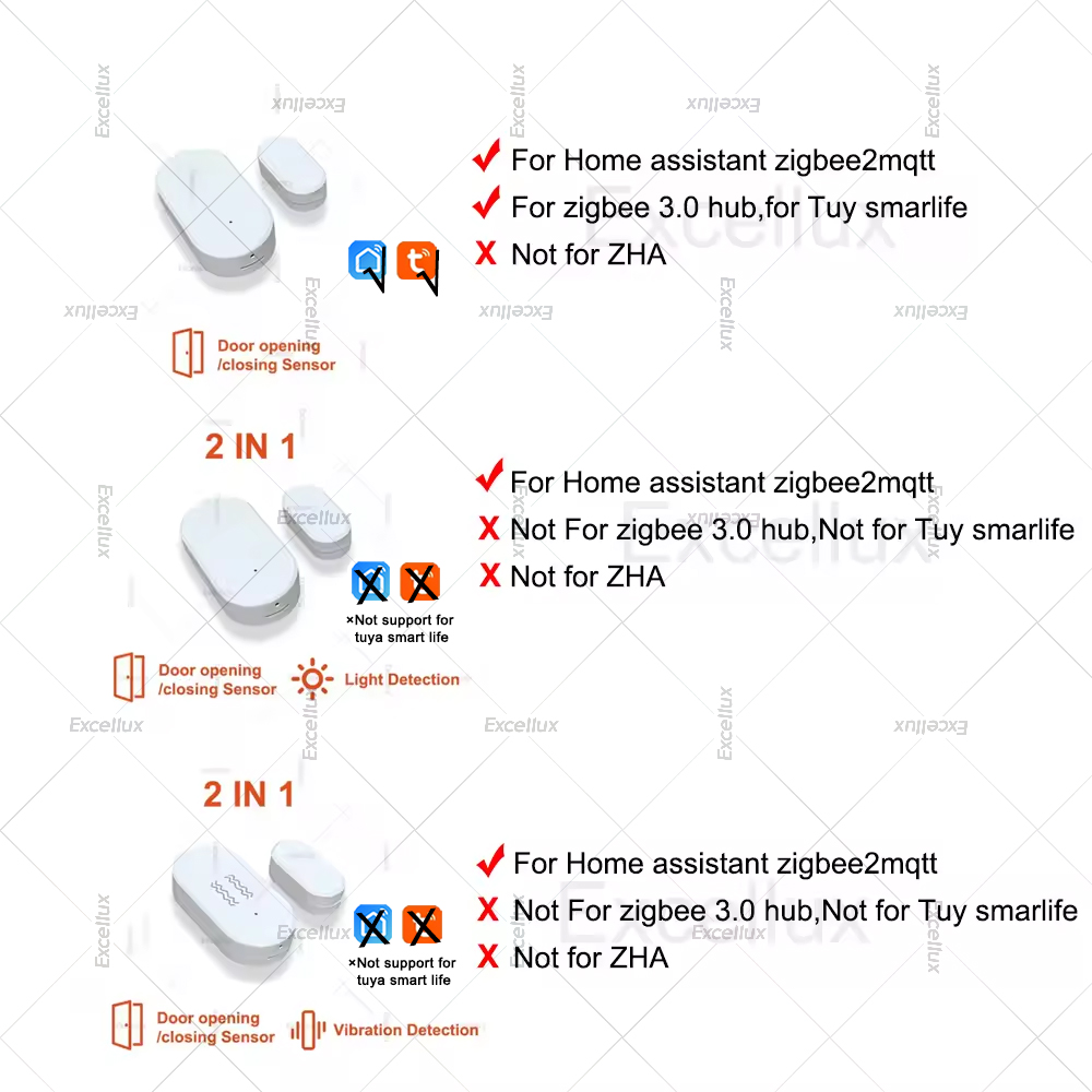 Zigbee 3.0 Door Window Sensor  - Smart Home Certification 评论和价格