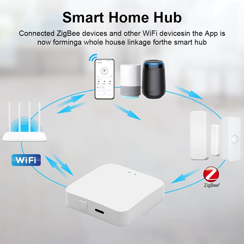 Smart Zigbee 3.0 Hub Wireless  - Smart Home Hub Device 评论和价格