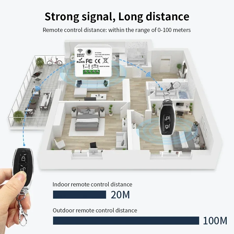 RF 433MHz Wireless Remote Cont - Smart Home Internet 评论和价格