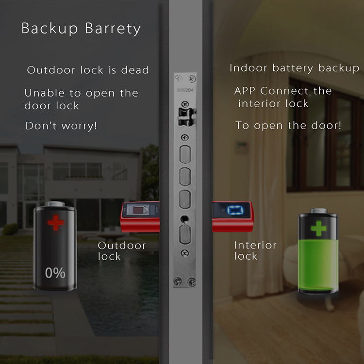 Fingerprint Apartment Electric - Smart Home Plus 评论和价格