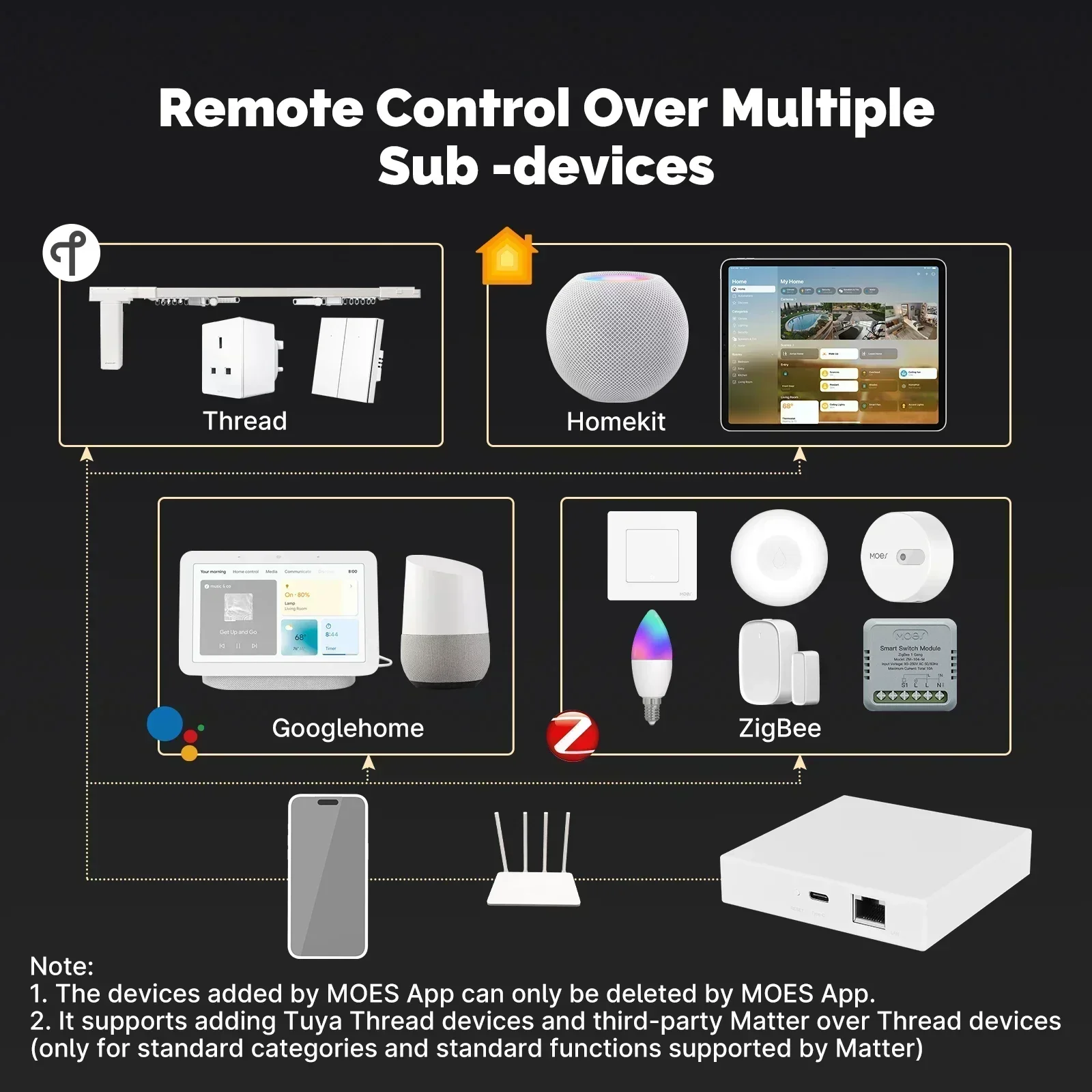 MOES Tuya Zigbee Matter Thread - Smart Home Hub Matter 评论和价格