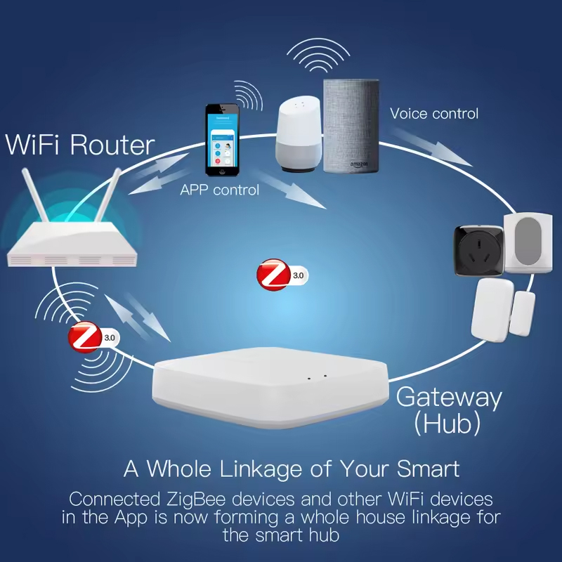 Moes Tuya ZigBee 3.0 Smart Gat - Smart Home Hub Matter 评论和价格