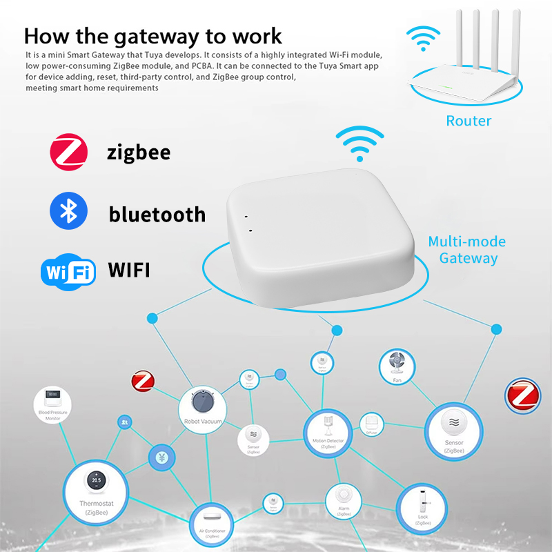 YFK Zigbee Gateway Hub Tuya Sm - Smart Home Hub Matter 评论和价格