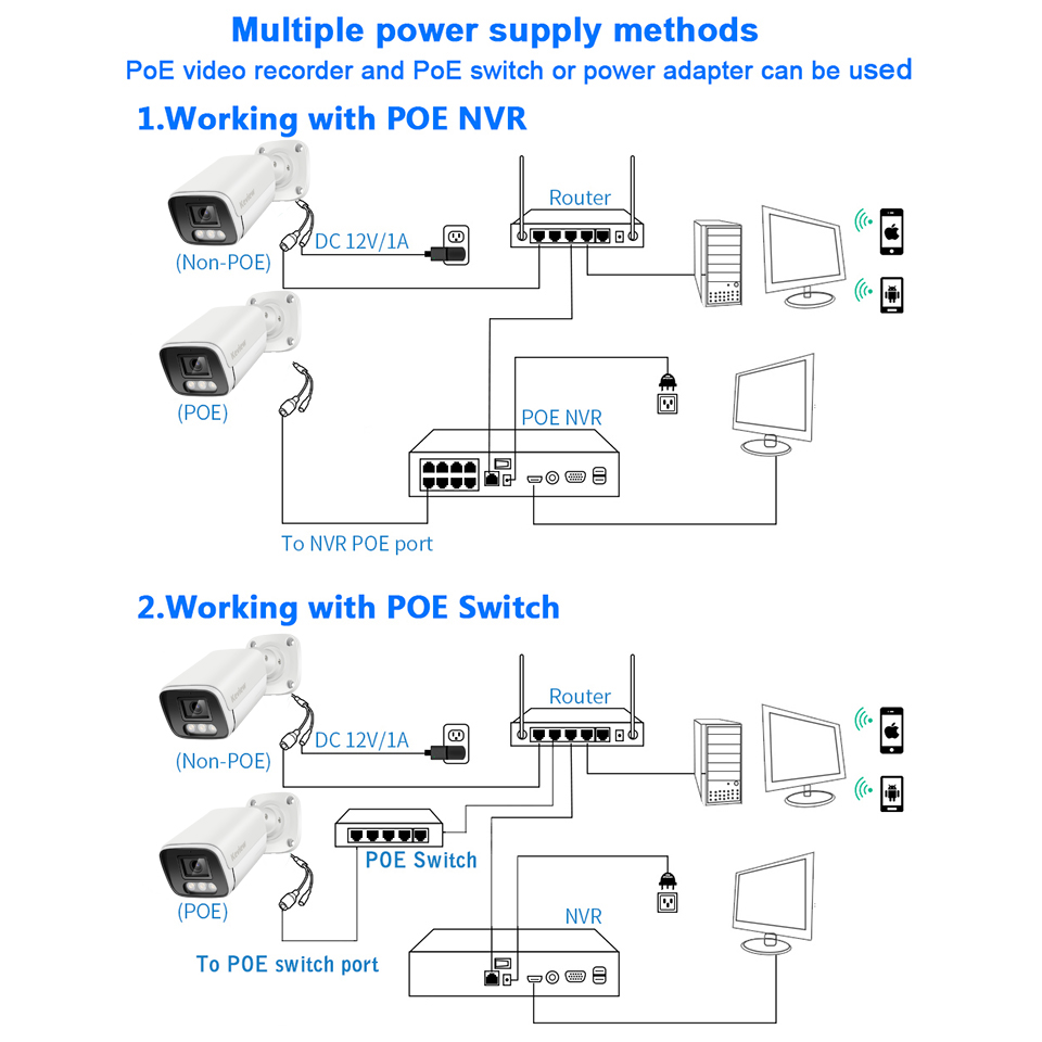 4K Poe Camera Video Surveillan - Smart Home Camera Ezviz 评论和价格