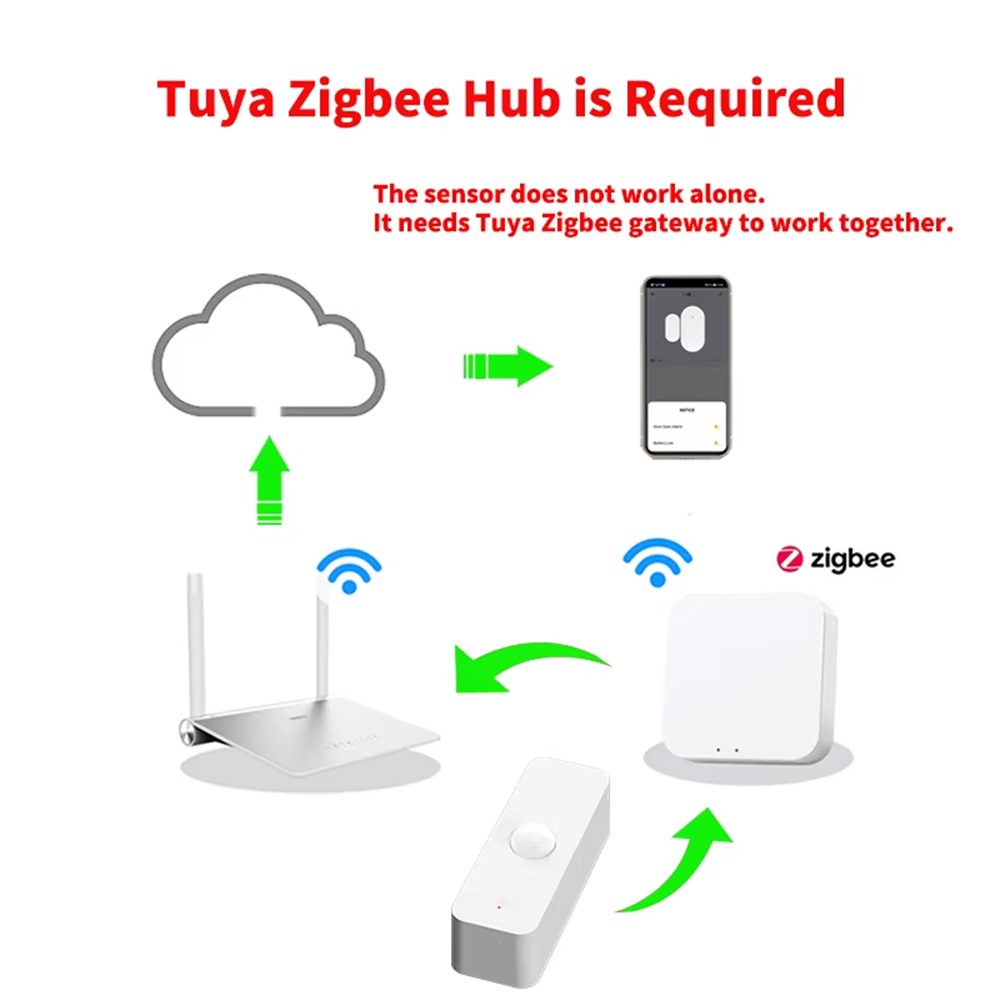 Smart PIR Motion Sensor WiFi Z - Smart Home Certification 评论和价格