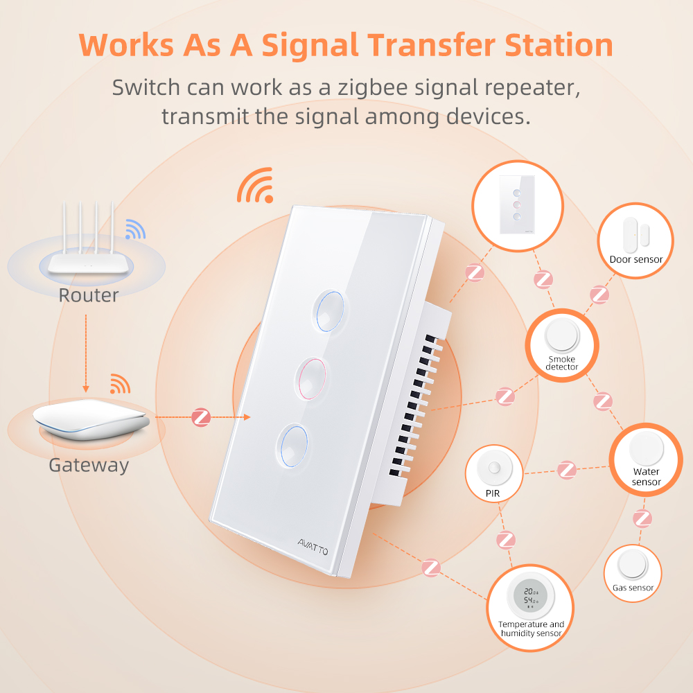 AVATTO 1/2/3/4 Gang ZigBee Sma - Smart Home Internet 评论和价格