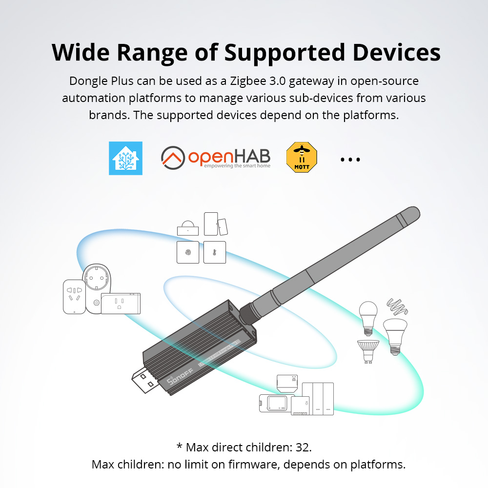 SONOFF Zigbee 3.0 USB Dongle P - Smart Home Plus 评论和价格