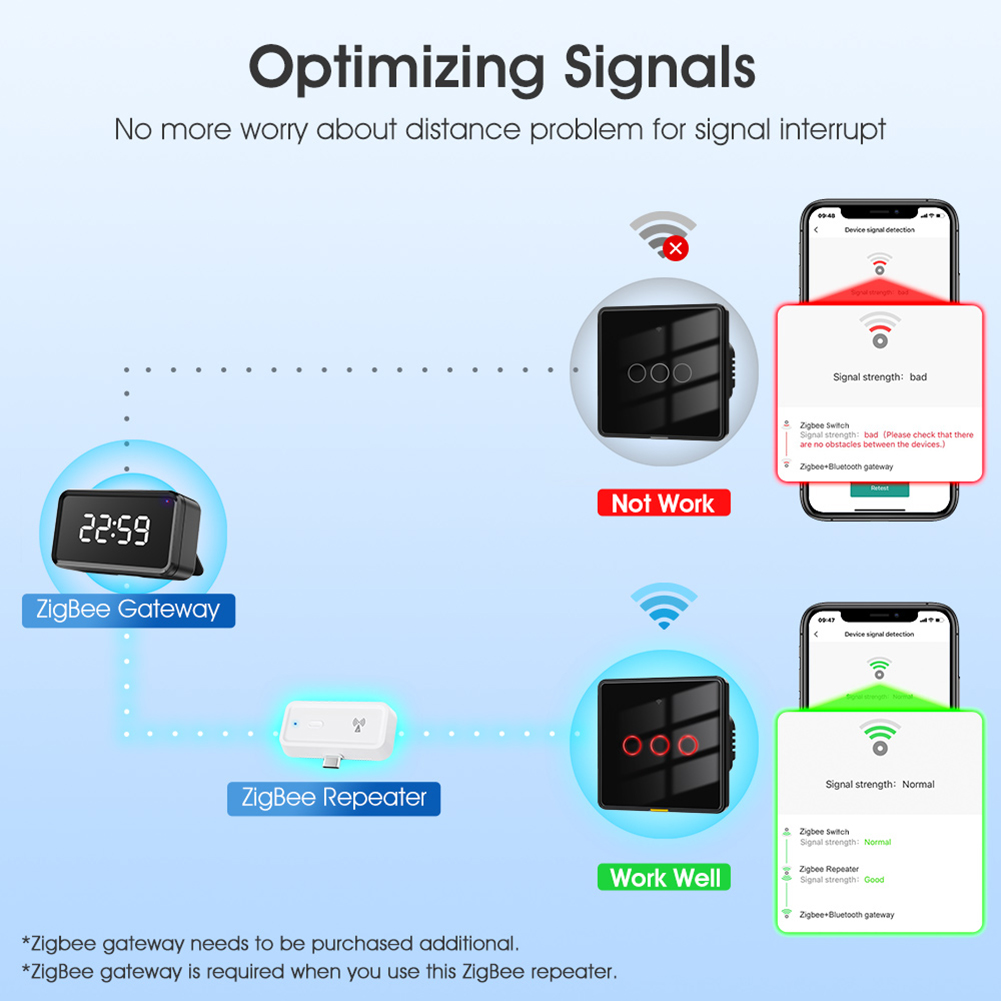 Signal Booster Works with  Gat - Smart Home Hub Device 评论和价格