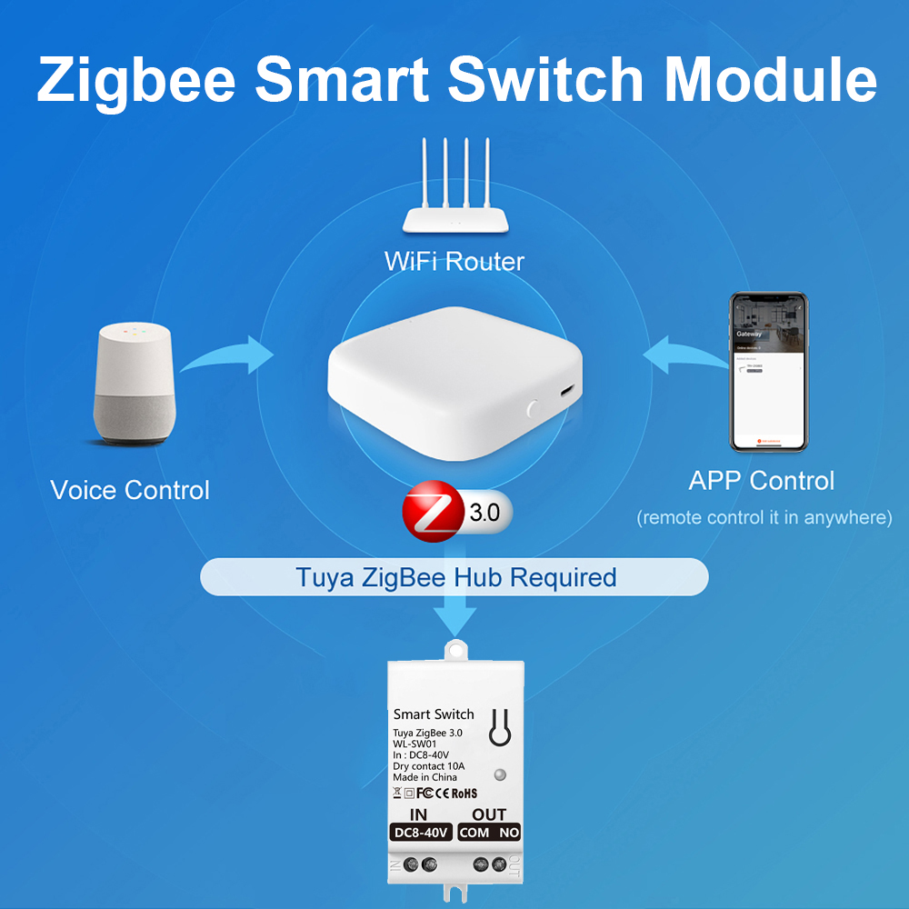 Tuya ZigBee Smart Switch Modul - Smart Home Internet 评论和价格