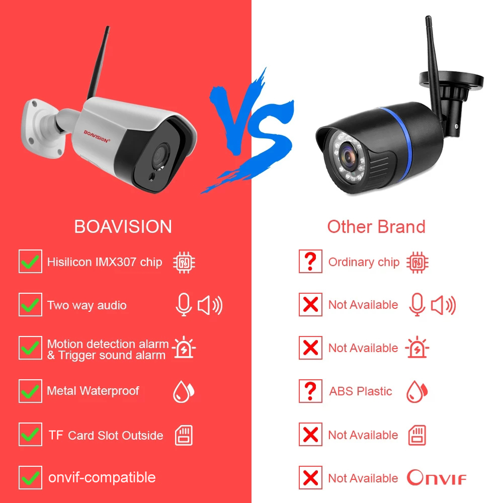 HD 5MP WIFI Wireless IP Camera - Smart Home Camera Ezviz 评论和价格